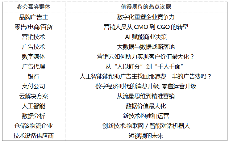 GMTIC全球營銷技術創(chuàng)新峰會2018震撼來襲